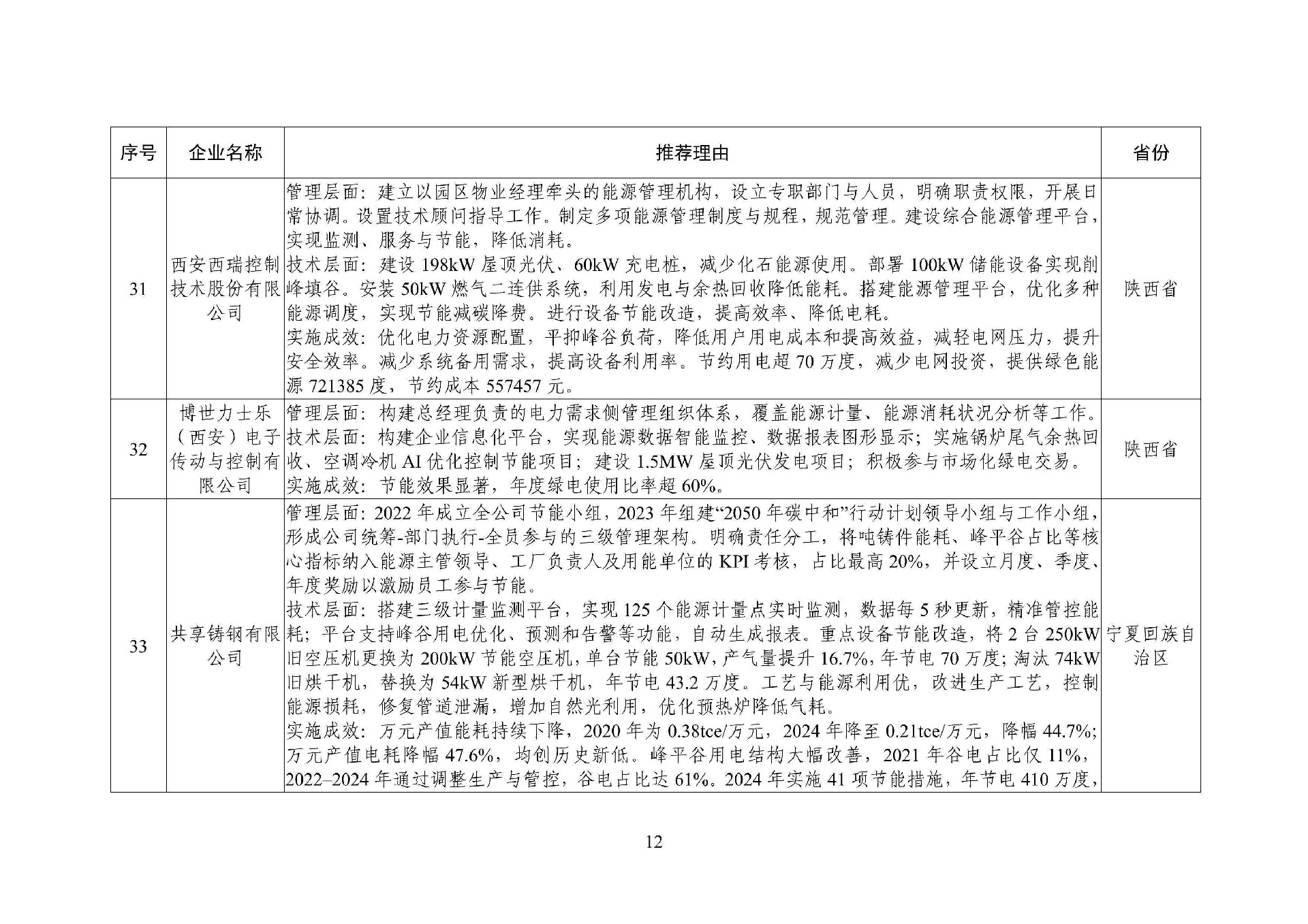 cdc5879dd5804c0fa1a69aeb0f238c6a_12.jpg